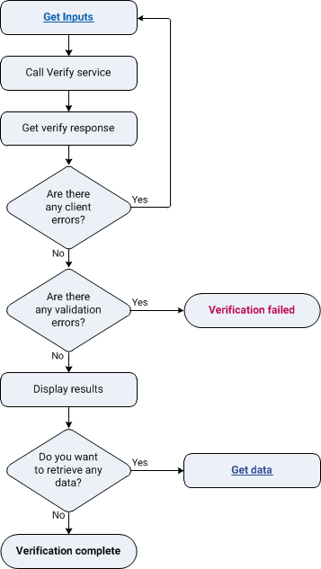 How To Verify A  Account - VidAction